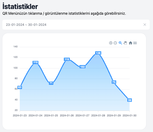 İstatistikler
